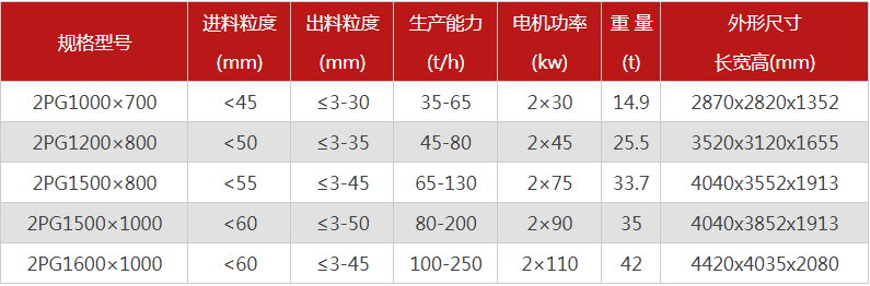 大型液壓對(duì)輥式破碎機(jī)有哪些型號(hào)可選，報(bào)價(jià)是多少？